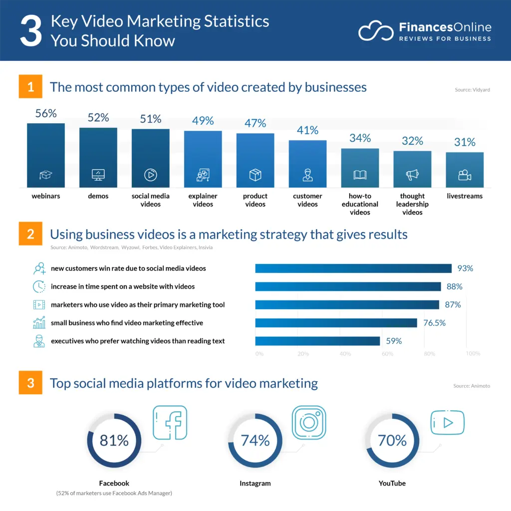 3 key video marketing statistics you should know