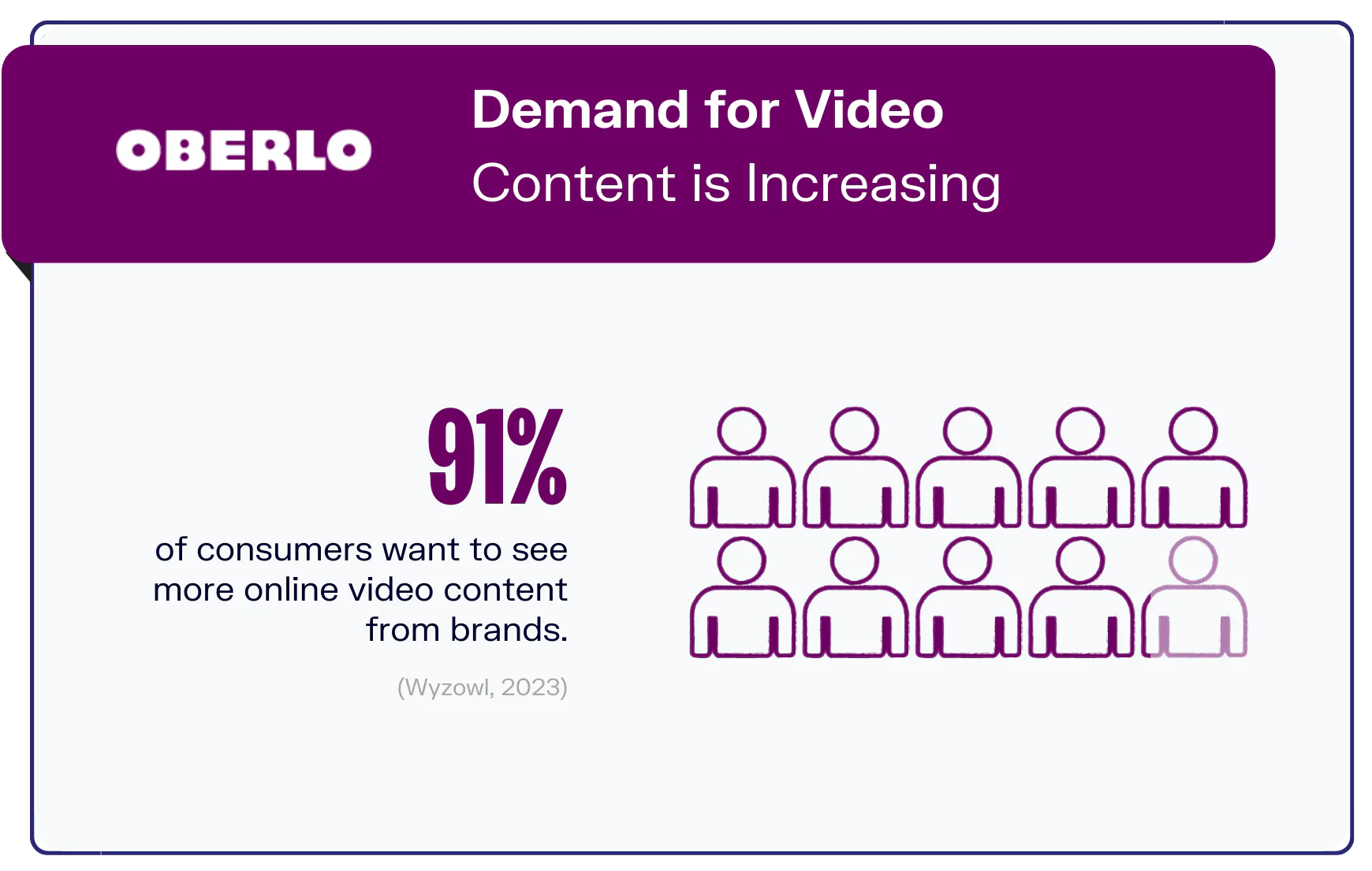 survey highlighting the demand for video content from brands